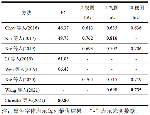 深度学习