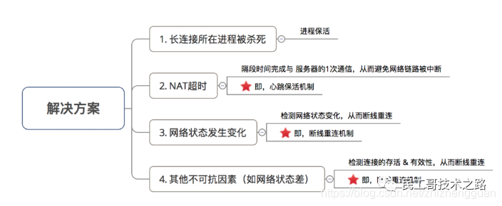 网络通信