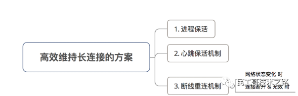 网络通信