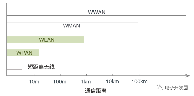 通信