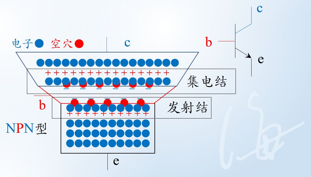 三极管