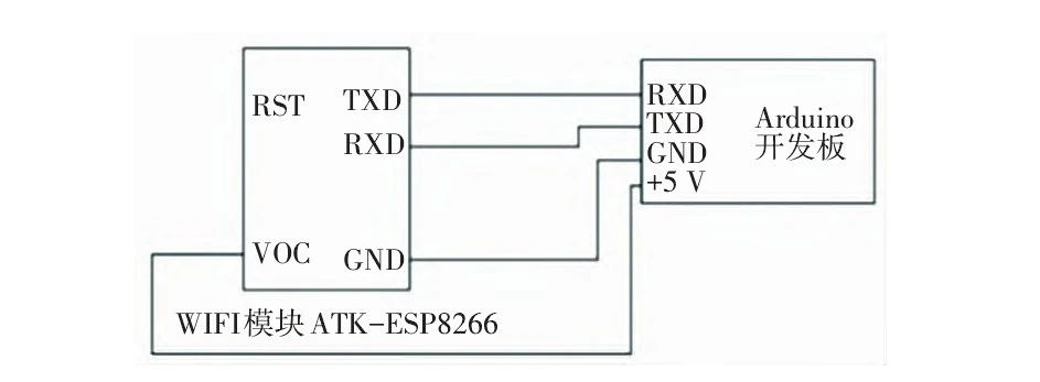 Arduino