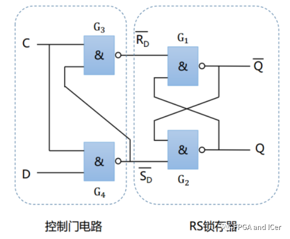 组合电路