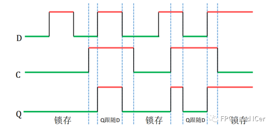 组合电路