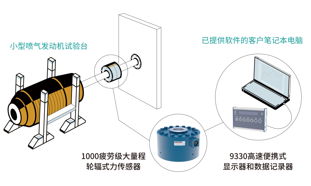 力传感器