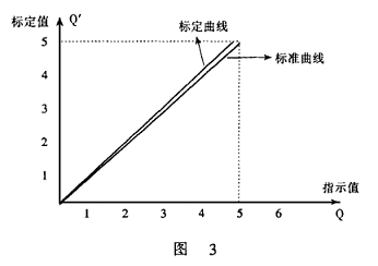 流量计