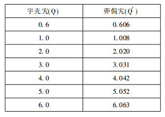 流量计