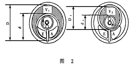 流量计