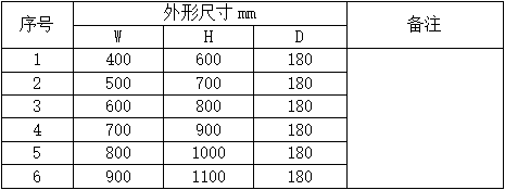 断路器