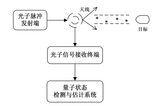 量子雷达