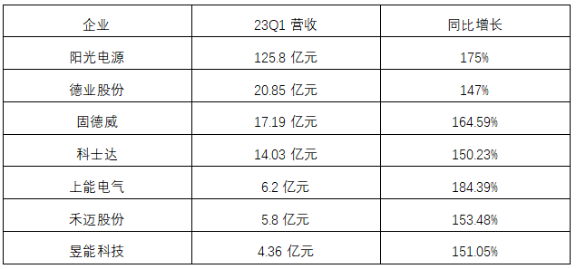 光伏逆变器