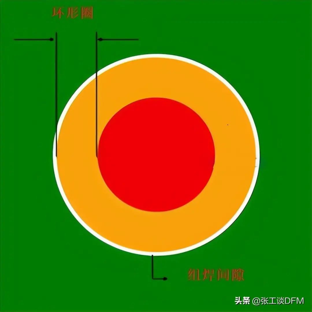 连接器