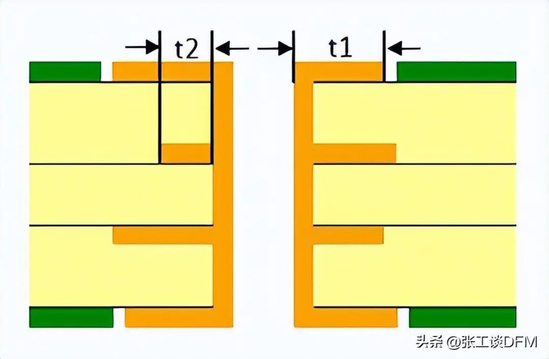 连接器