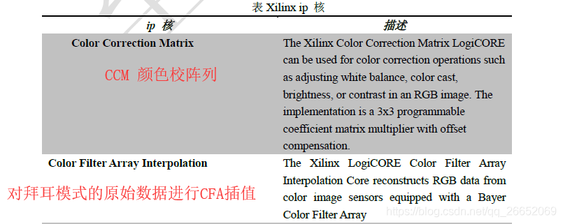 目标识别