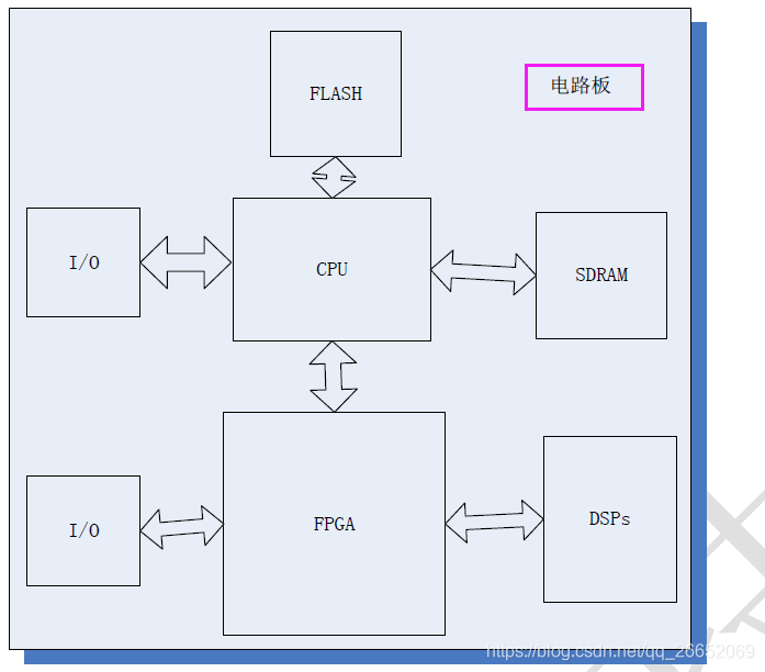 图像处理