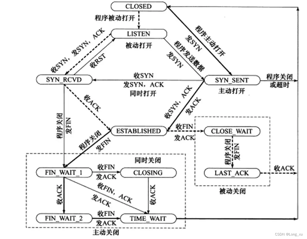 网络协议