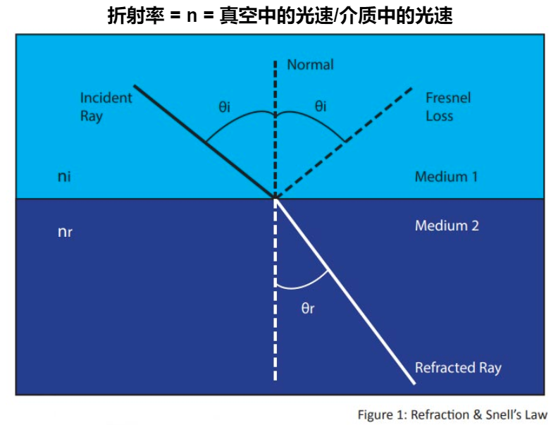 触控面板