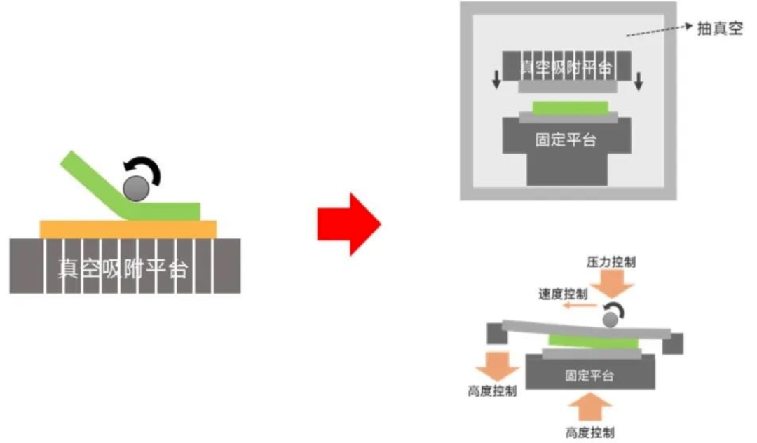 触控面板