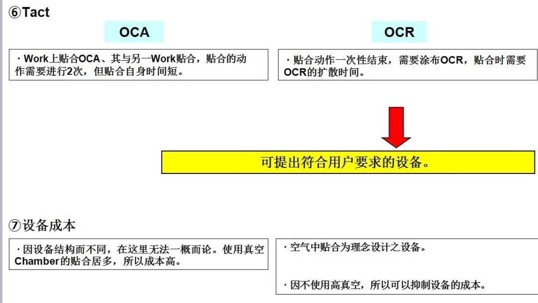 触控面板