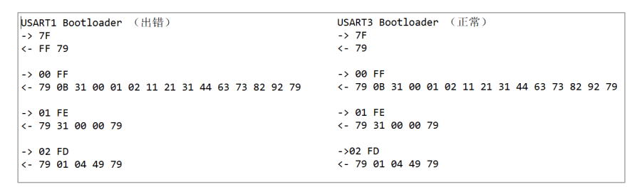 STM32