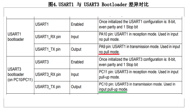 STM32