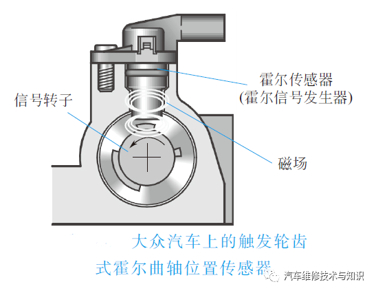 空气流量计