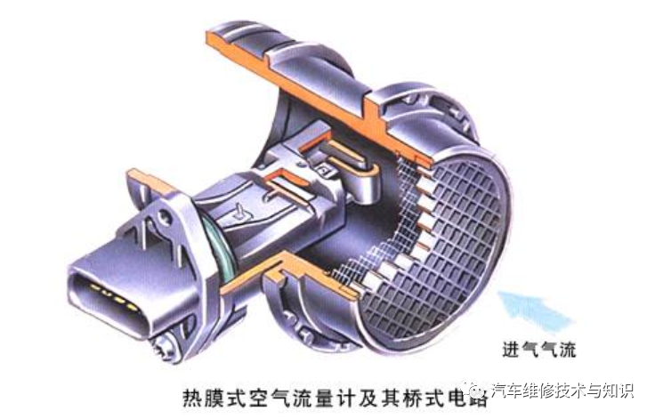 空气流量计