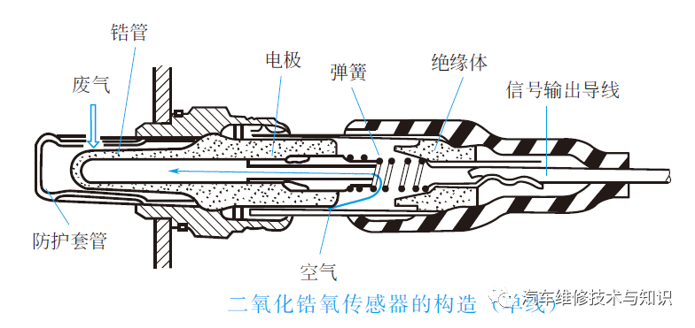 空气流量计