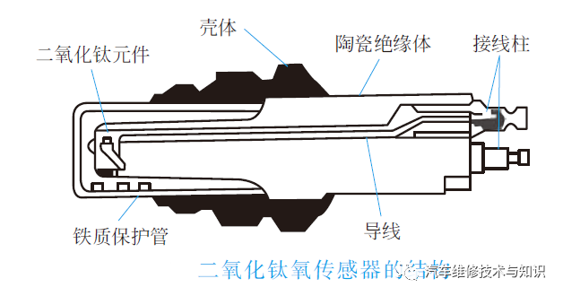 空气流量计