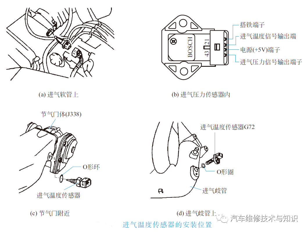 空气流量计