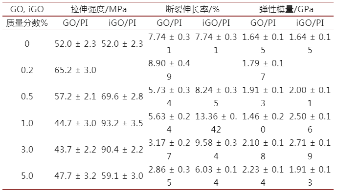 石墨烯