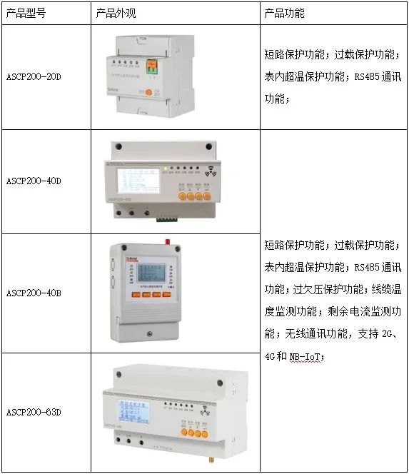 保护器