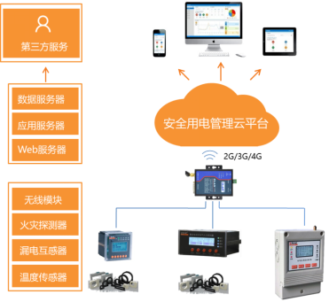 智能控制