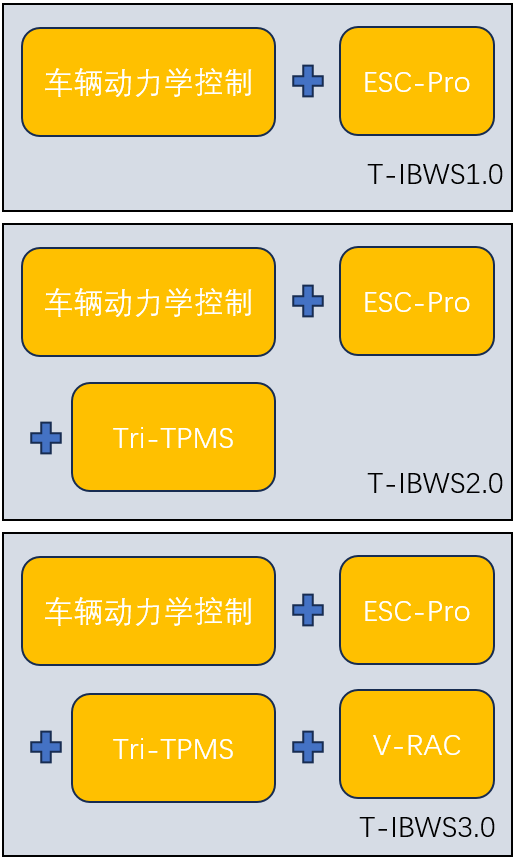 驾驶辅助