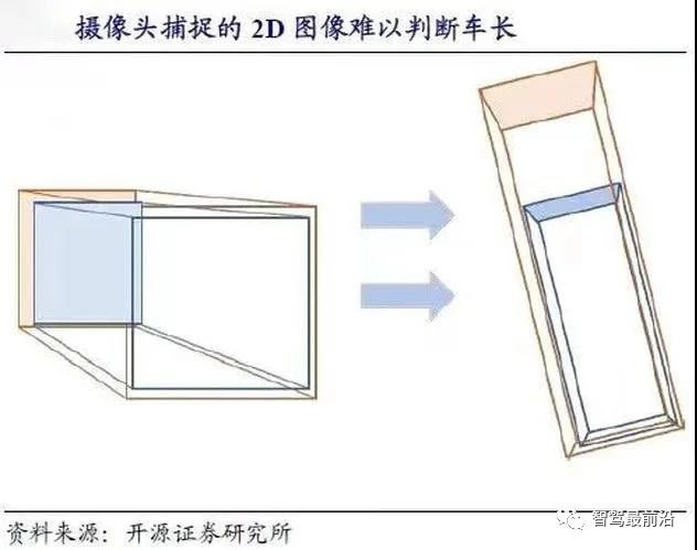 智能驾驶