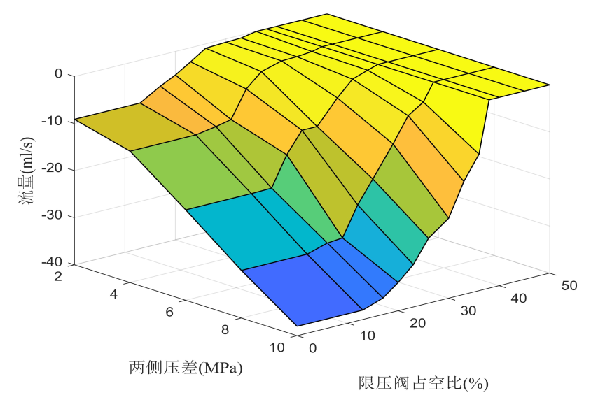 驾驶辅助