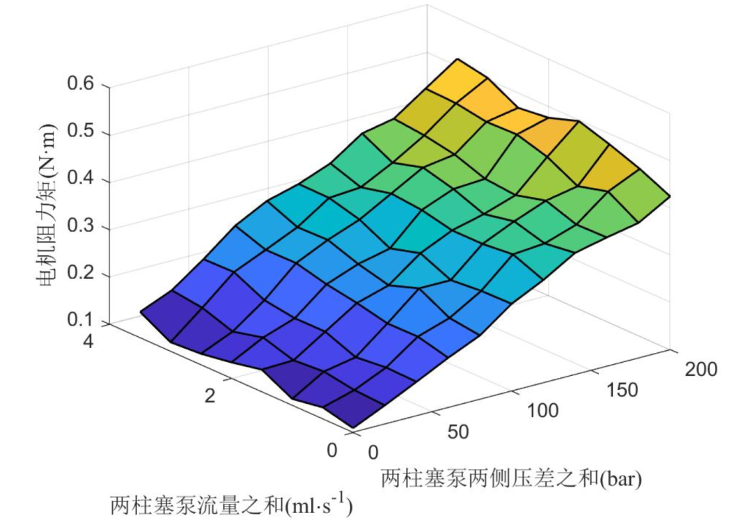 驾驶辅助