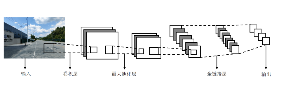 驾驶辅助