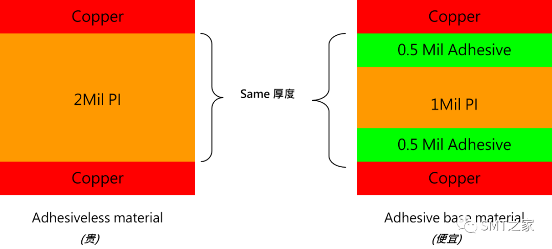 激光器