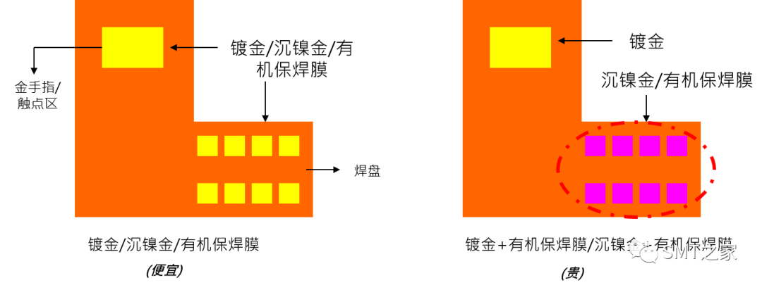 激光器