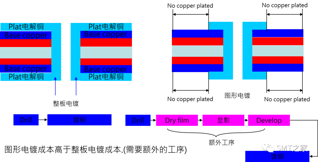 激光器