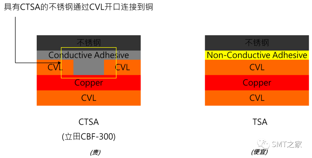 激光器