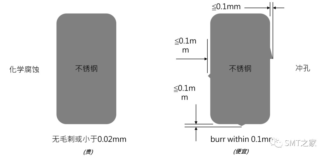 激光器