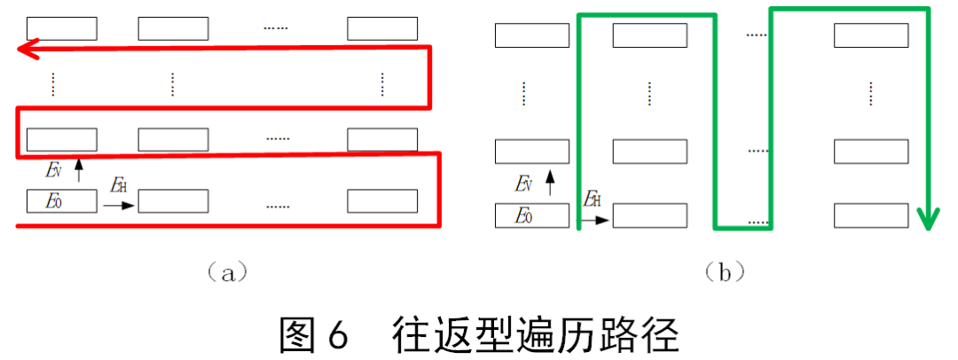 光伏发电