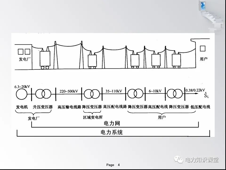 动力系统