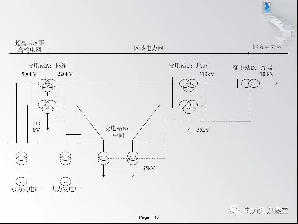 动力系统