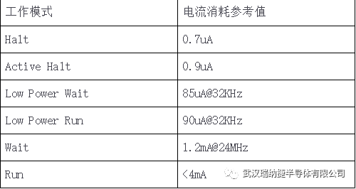 嵌入式存储器