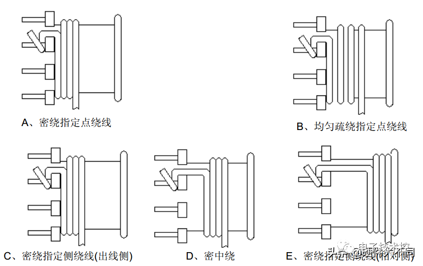 变压器