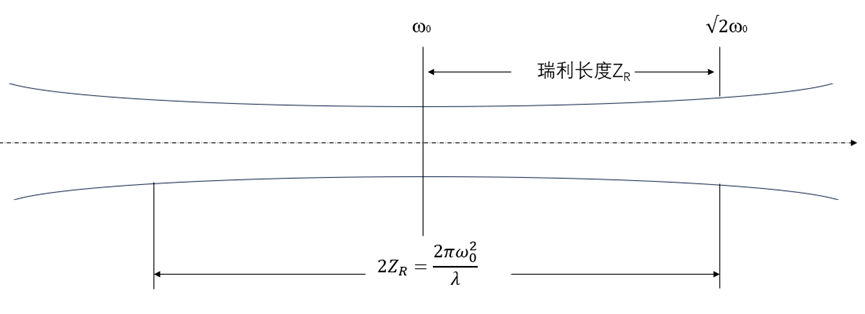 激光束