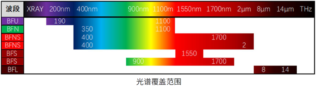 激光束